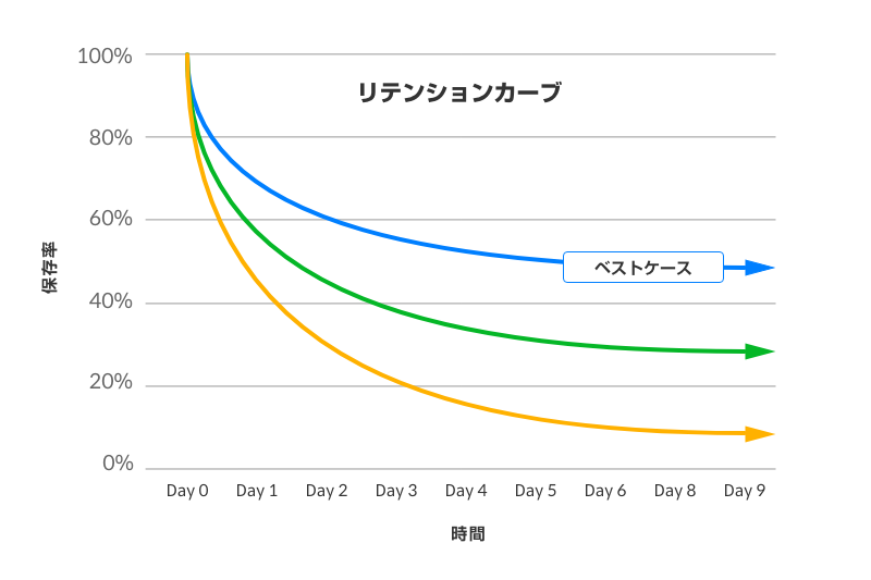 f:id:growthmarketing:20200614193331p:plain