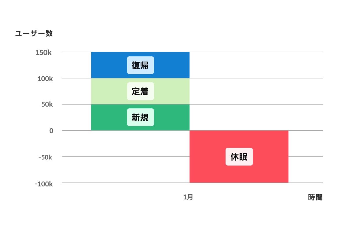 f:id:growthmarketing:20200909203326p:plain