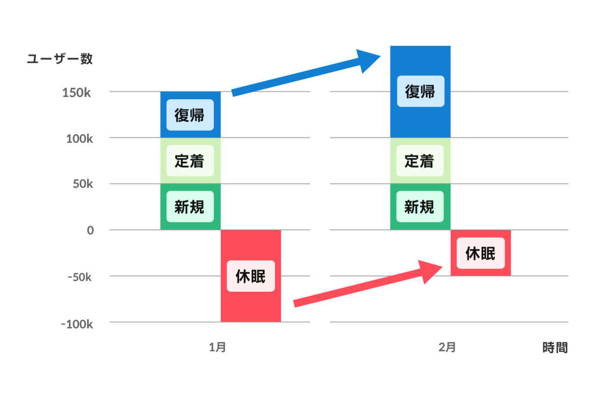 f:id:growthmarketing:20200909203418p:plain