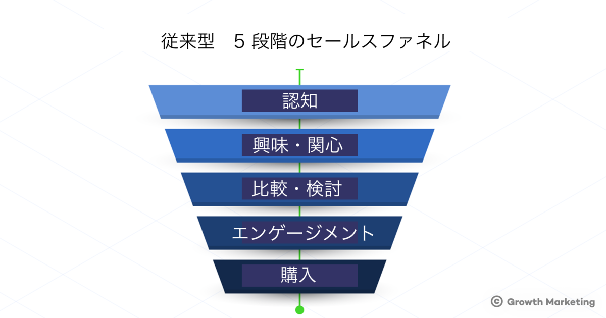 f:id:growth-marketing:20210212095254p:plain