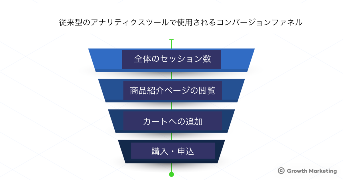 f:id:growth-marketing:20210212095331p:plain