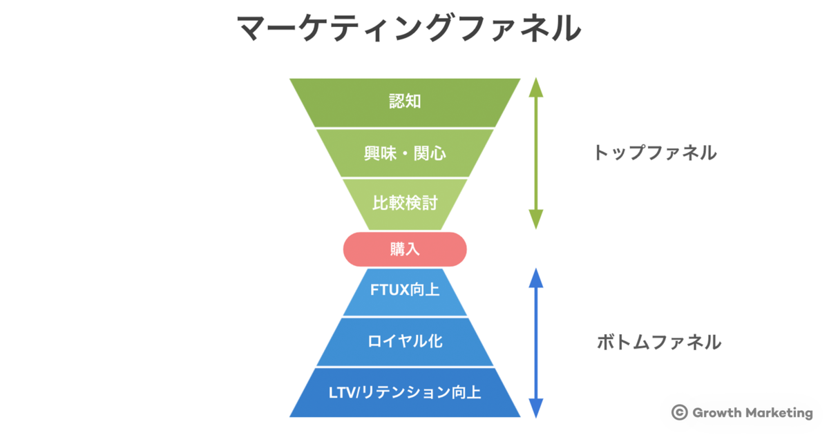 f:id:growth-marketing:20210222093238p:plain