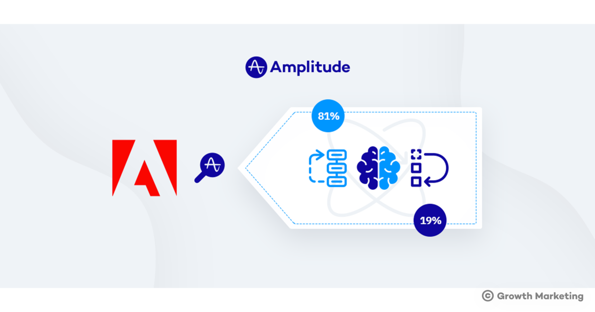 Adobeの顧客もAmplitudeでユーザー行動の「全体像」を把握可能に
