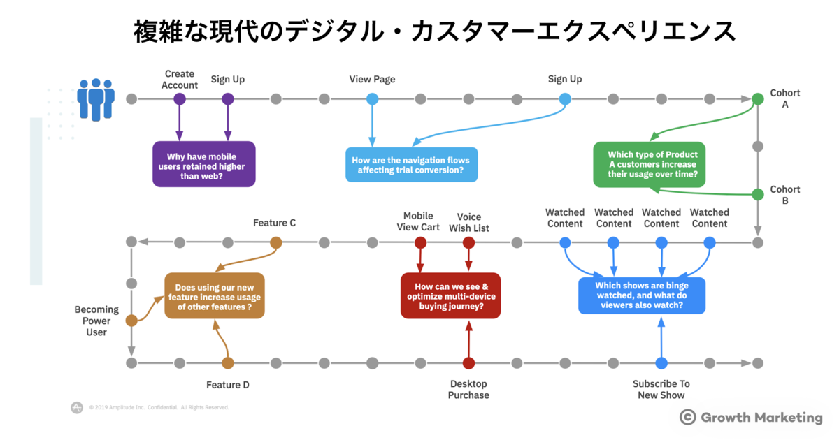 複雑な現代のデジタル・カスタマーエクスペリエンス