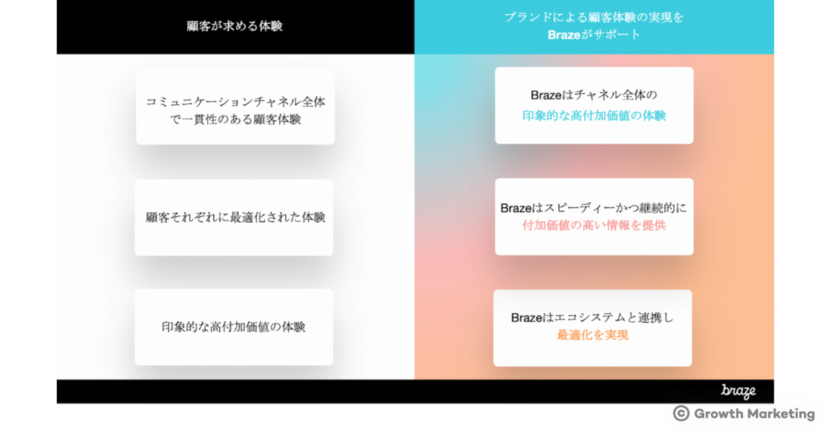 f:id:growth-marketing:20210311172035p:plain