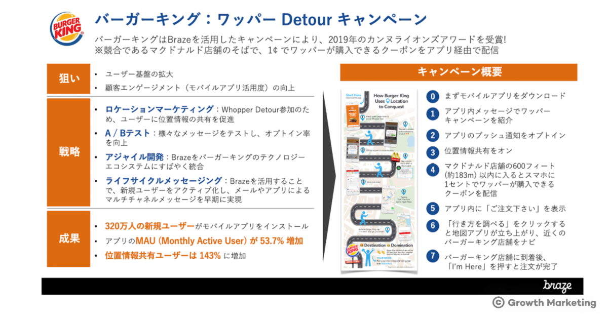 f:id:growth-marketing:20210311172432p:plain