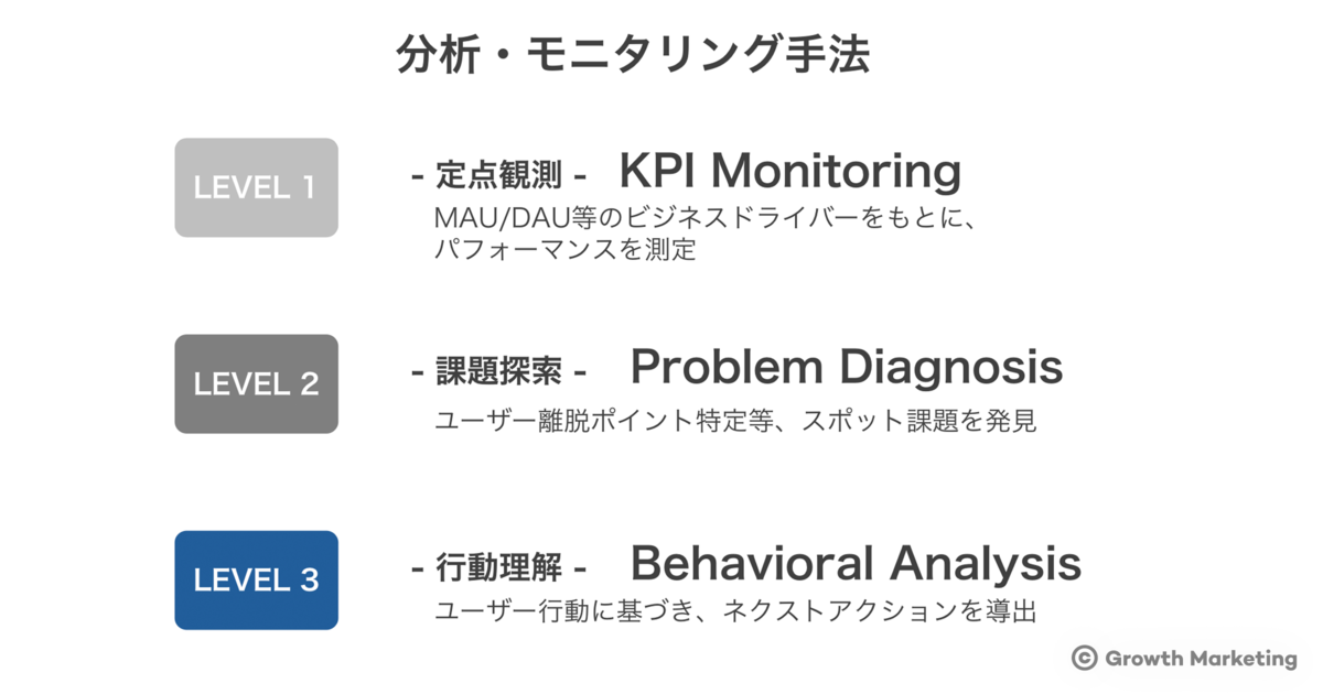 f:id:growth-marketing:20210315114044p:plain
