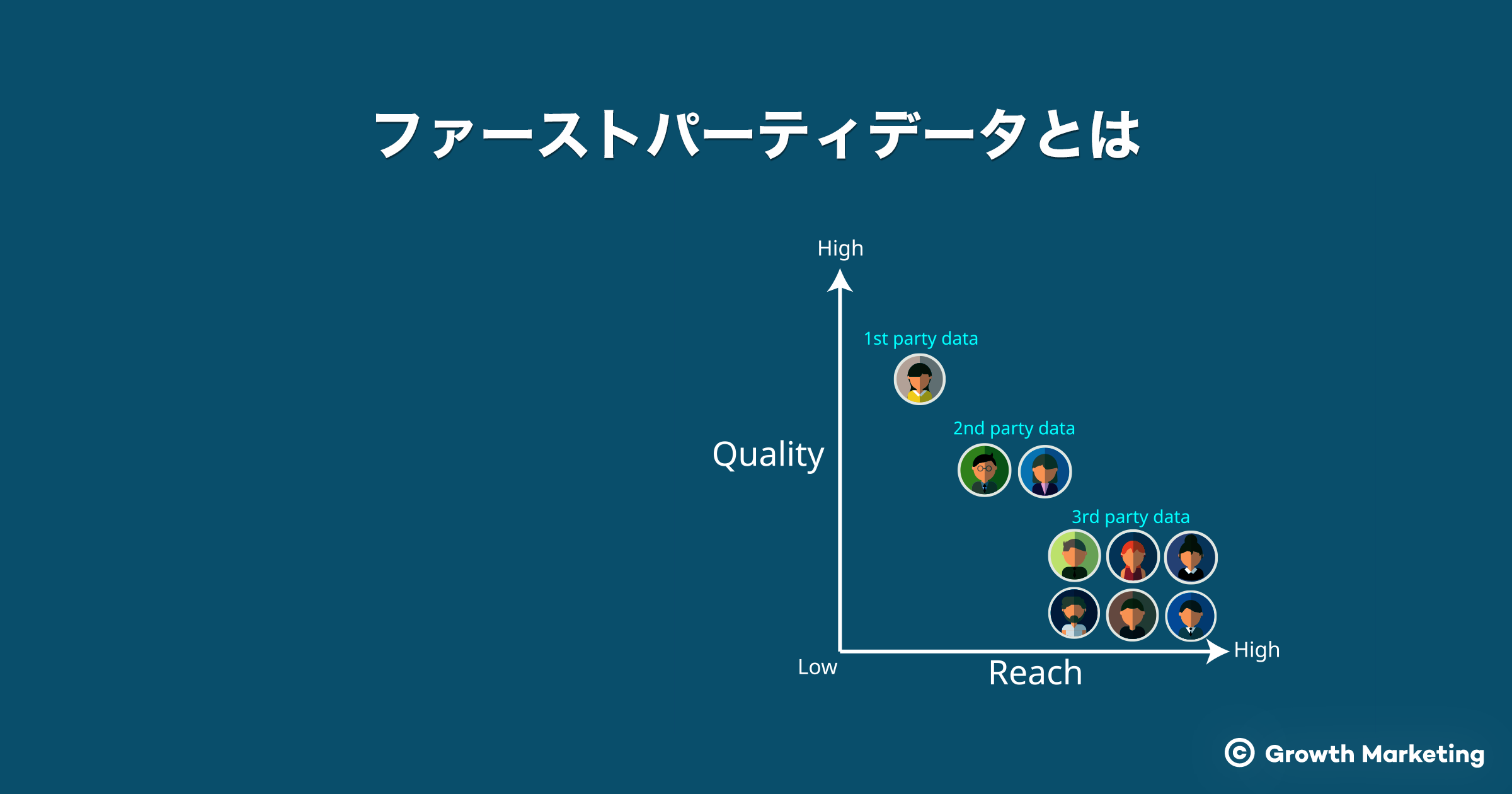 ファーストパーティデータとは？1st Partyデータの収集方法から活用のポイントまで解説