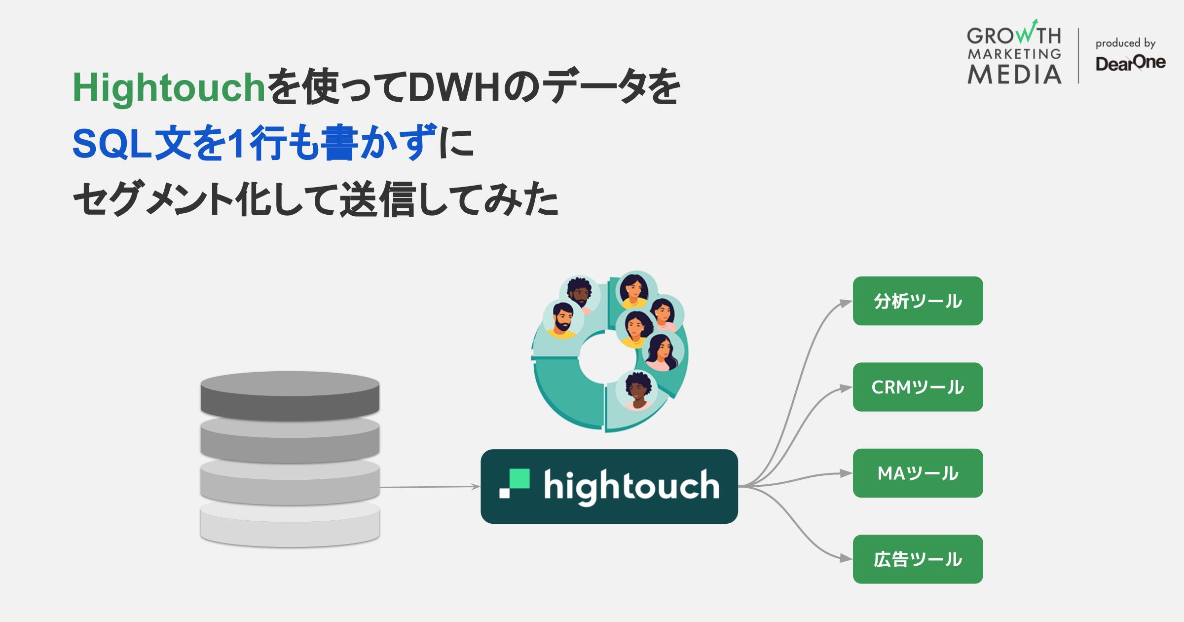 Hightouchを使ってデータウェアハウス（DWH）のデータを、SQL文を1行も書かずにセグメント化して送信してみた