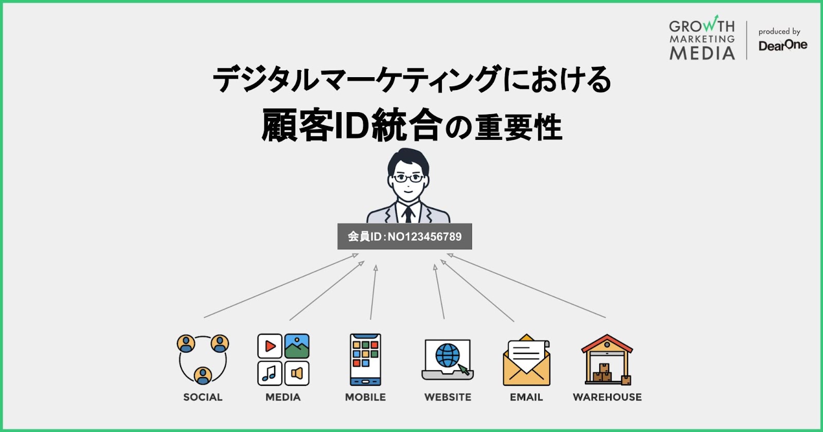 デジタルマーケティングにおける顧客ID統合の重要性