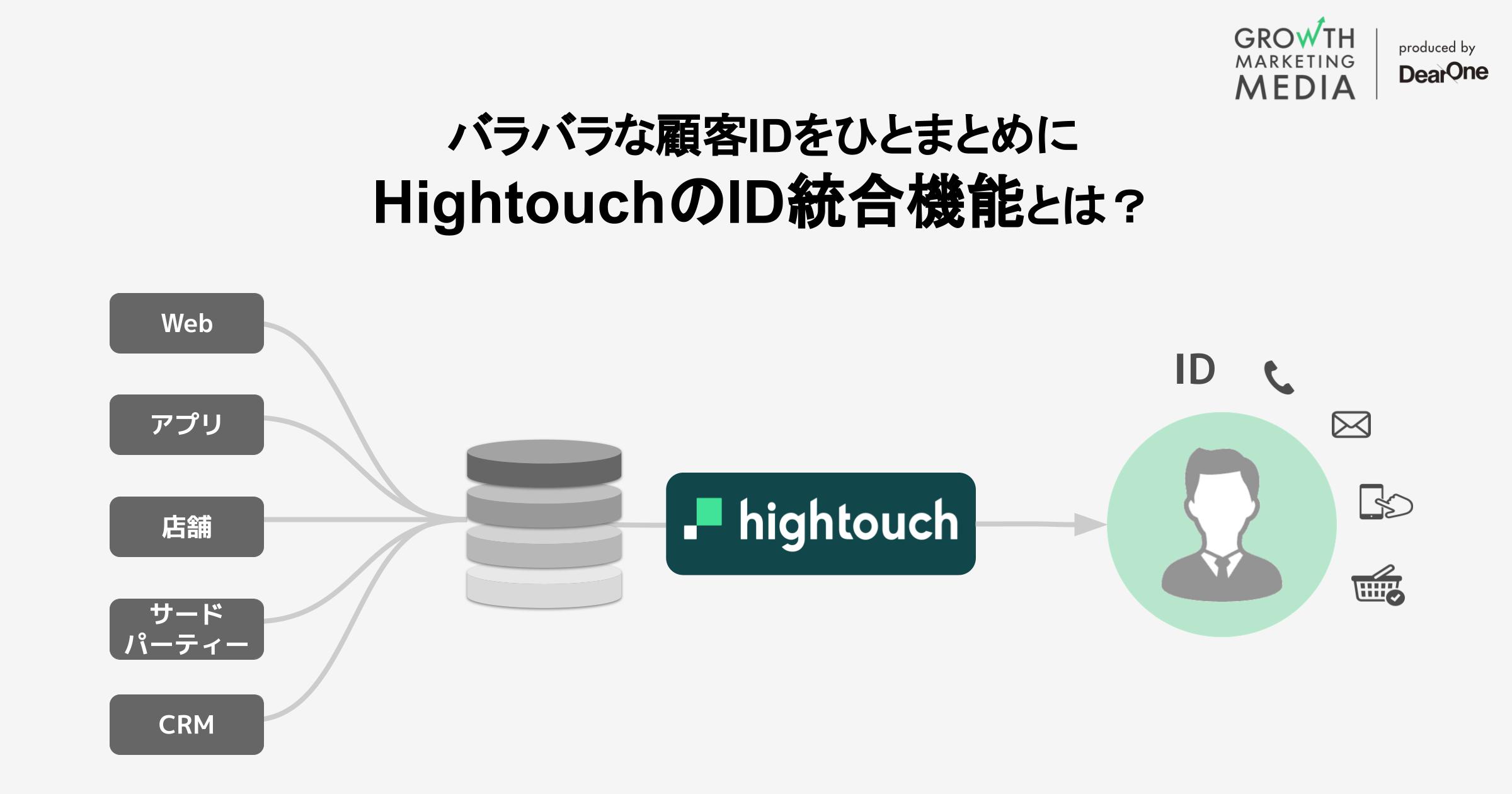 バラバラな顧客情報を一まとめに｜HightouchのID統合機能とは？